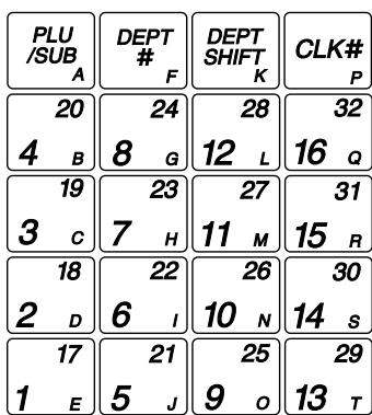 SHARP XE-A203 - Keyboard layout - 3