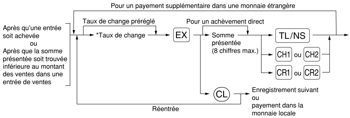 SHARP XE-A203 - Change d'une monnaie - 1