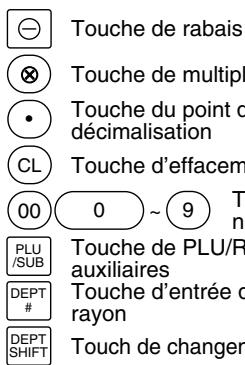 SHARP XE-A203 - Noms des touches - 2