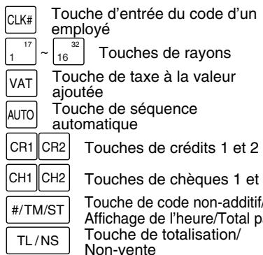 SHARP XE-A203 - Noms des touches - 3