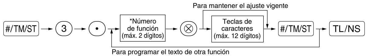 SHARP XE-A203 - Procedimiento - 1