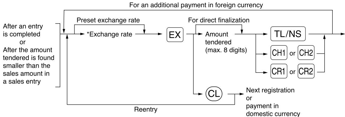 SHARP XE-A203 - ■ Currency exchange - 1