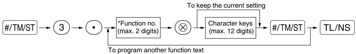 SHARP XE-A203 - Procedure - 1