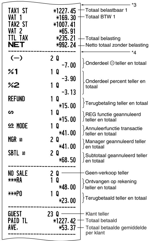 SHARP XE-A203 - Voorbeeld van overzicht - 3