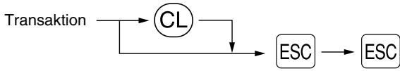 SHARP XE-A203 - Fehleraufhebungsfunktion - 1