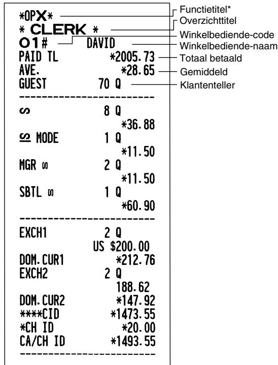 SHARP XE-A203 - Individuale bediende-overzicht - 1