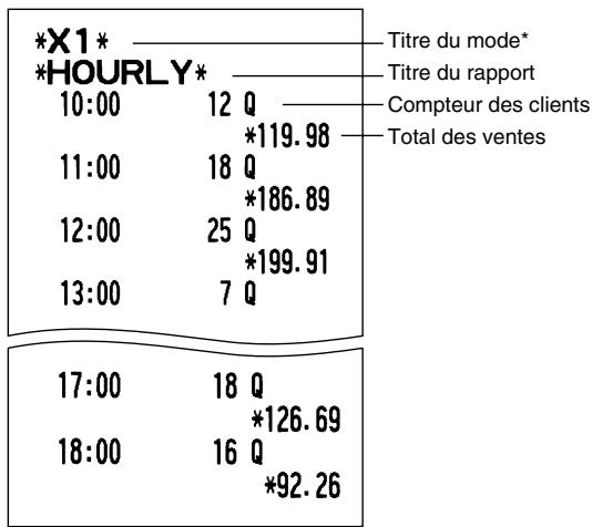 SHARP XE-A203 - Rapport horaire - 1
