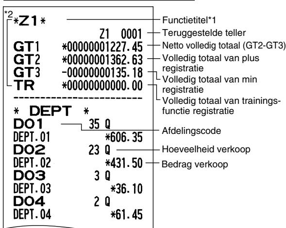 SHARP XE-A203 - Voorbeeld van overzicht - 1