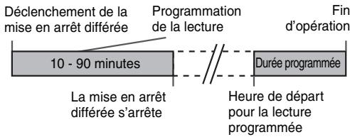 SHARP XL-DAB10NH/DAB20NH - Pour utiliser l'opération programmée et la mise en arrêt différée - 1