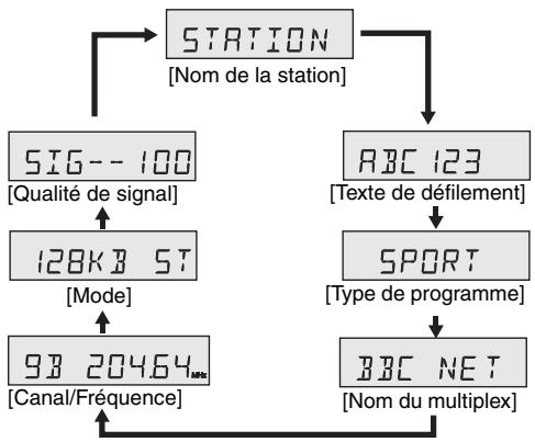 SHARP XL-DAB10NH/DAB20NH - Appuyer sur la touche DAB display. - 1