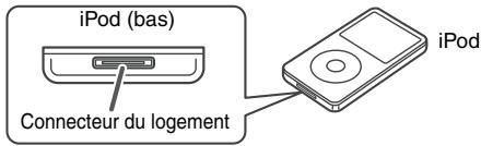 SHARP XL-DAB10NH/DAB20NH - Pour insérer l'adaptateur ipod - 1