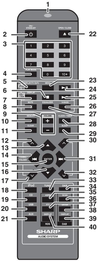 SHARP XL-DAB10NH/DAB20NH - Enceinte acoustique (CP-DAB20NH) - 2