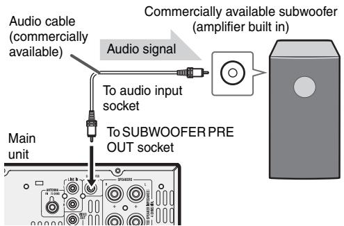 SHARP XL-HF301PH - Subwoofer pre-out connection - 1