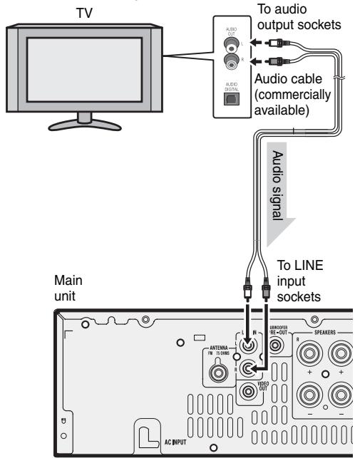 SHARP XL-HF301PH - Line input connection (TV, etc.) - 1