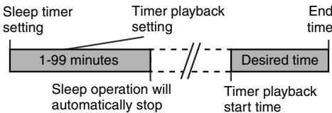 SHARP XL-HF301PH - Sleep and timer playback: - 1