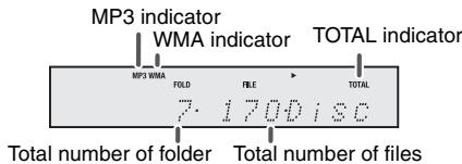 SHARP XL-HF301PH - Procedure to playback MP3/WMA disc with folder mode on - 1