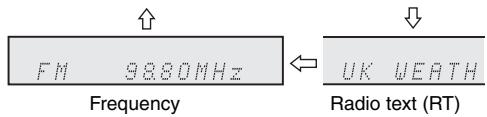 SHARP XL-HF301PH - Information provided by RDS - 3