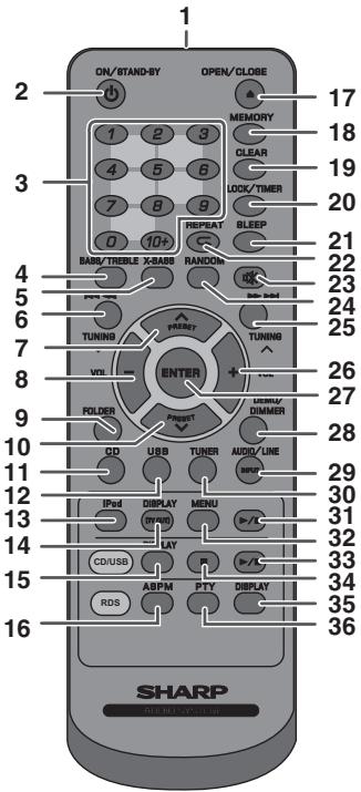 SHARP XL-HF301PH - Front panel - 1