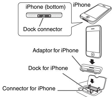 SHARP XL-HF301PH - To insert adaptor for iPod or iPhone - 2
