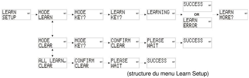 SILVERCREST 10-EN-1 - Fonction d'apprentissage - 1