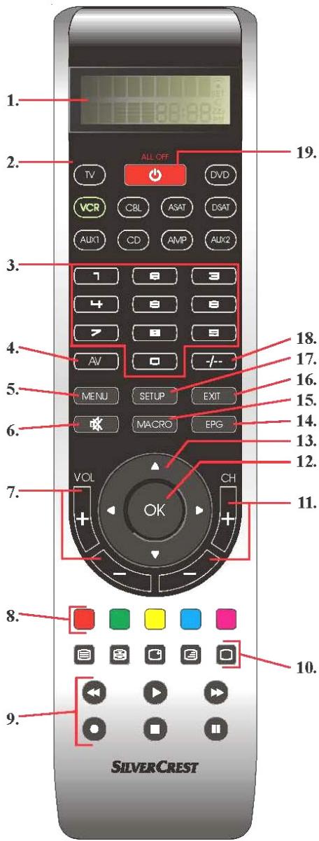 SILVERCREST 10-EN-1 - Occupation des touches - 1