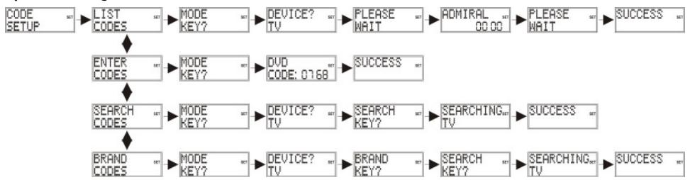 SILVERCREST 10-EN-1 - Options de Code Setup : - 1