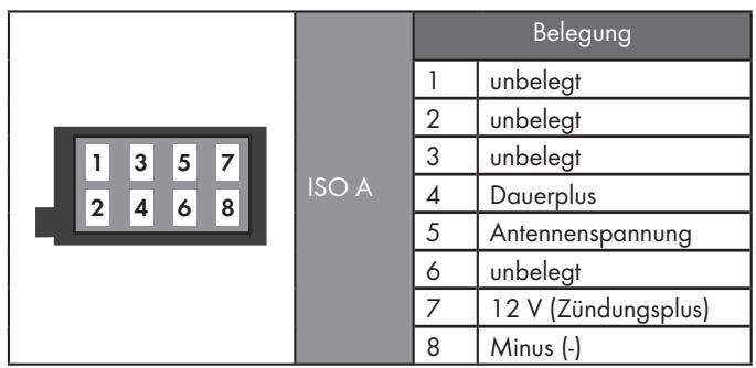 SILVERCREST KH 2382 - Die Verwendung von falschen Anschlüssen kann zu Beschädigungen am Gerät führen. - 1