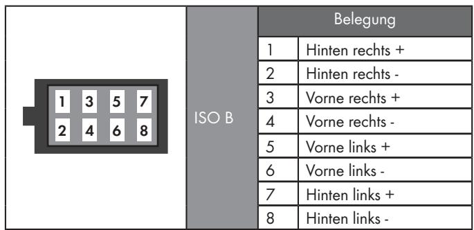 SILVERCREST KH 2382 - Die Verwendung von falschen Anschlüssen kann zu Beschädigungen am Gerät führen. - 2