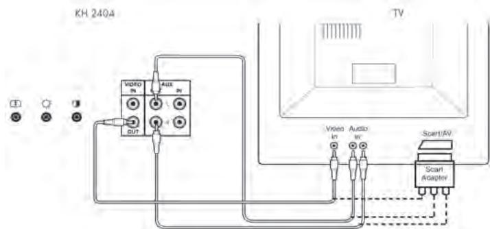 SILVERCREST KH 2404 - Anschlussbeispel für ein Fernsehgerät oder Monitor - 1