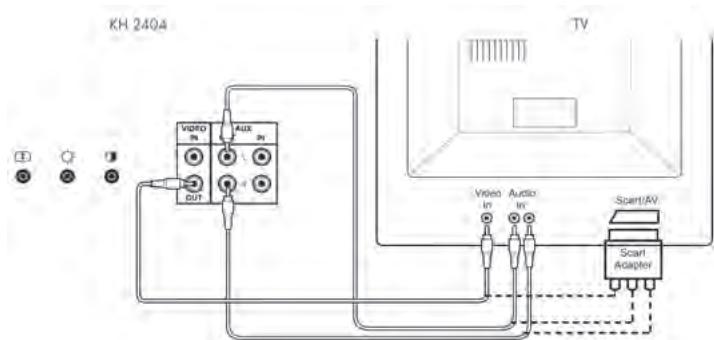 SILVERCREST KH 2404 - Voorbeeld van aansluiting van een TV-toestel of een monitor - 1