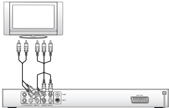 SILVERCREST KH 6506 - Raccordement par le signal composite (ypbpr/progressive scan et YUV) - 1