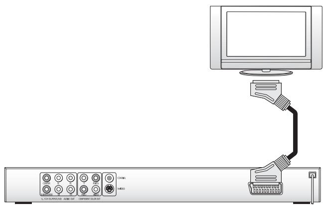 SILVERCREST KH 6506 - Raccordement à un téléviseur par l'intermédiaire du câble péritel/rvb - 1