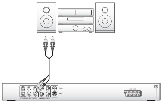 SILVERCREST KH 6506 - Raccordement d'une chaîne hi-fi - 1