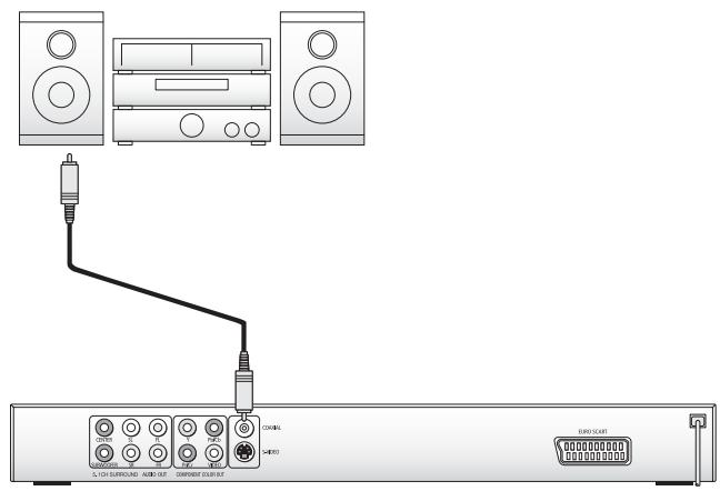 SILVERCREST KH 6506 - Raccordement par câble coaxial - 1
