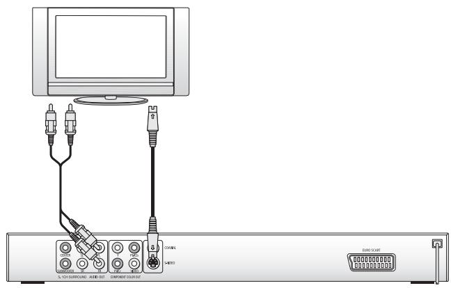SILVERCREST KH 6506 - Raccordement à un téléviseur par l'intermédiaire de s-video - 1