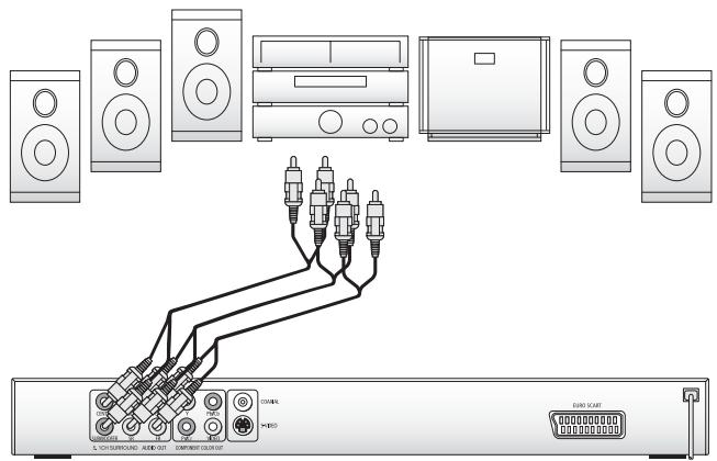SILVERCREST KH 6506 - Raccordement de composants audio par le câble analogique - 1