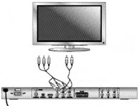SILVERCREST KH 6521 - De DVD-speler via component signaal aansluiten: - 1
