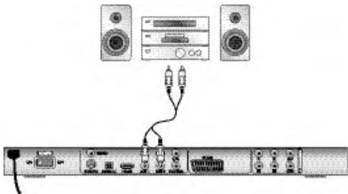 SILVERCREST KH 6522 - Raccordement d'une chaîne hi-fi - 1