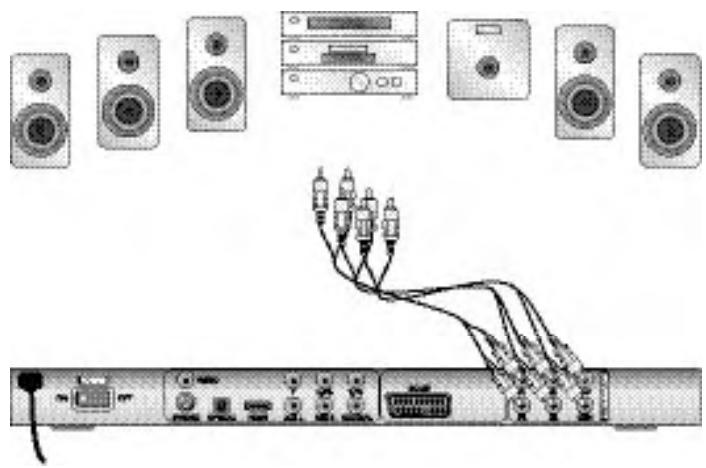 SILVERCREST KH 6522 - Audio-Komponenten über Analogkabel anschließen - 1