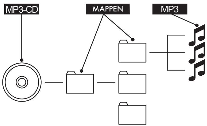 SILVERCREST KH 6522 - Wat zichen mappen? - 1