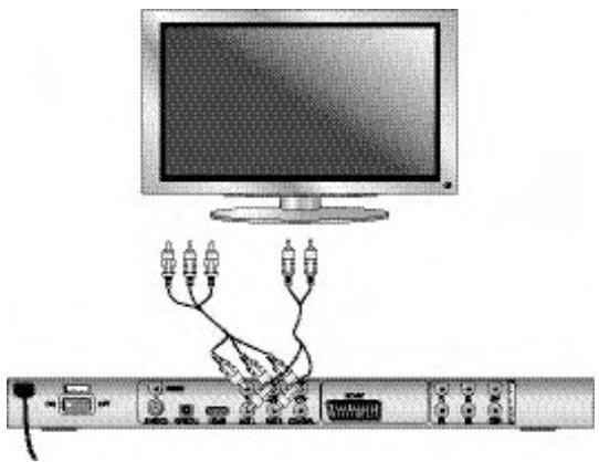 SILVERCREST KH 6522 - Anschlieben über Komponentensignal (YPbPr/YUV) - 1