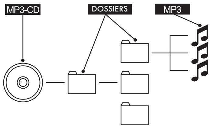 SILVERCREST KH 6522 - Les dossiers - 1