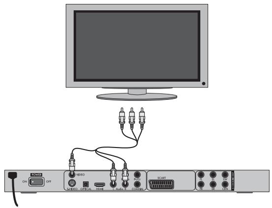 SILVERCREST KH 6525 - Aansluiten aan een TV-toestel via video-ingang (Composite Video) - 1