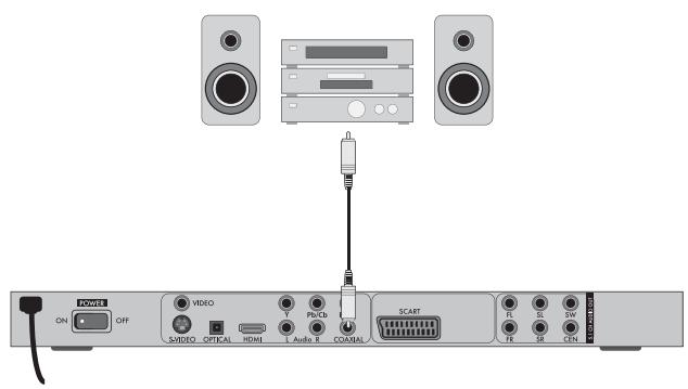 SILVERCREST KH 6525 - Raccordement par cable coaxial - 1