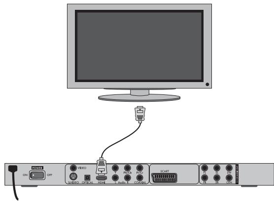 SILVERCREST KH 6525 - Raccorder le lecteur DVD par HDMI : - 1