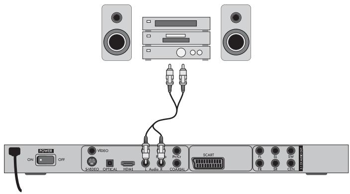 SILVERCREST KH 6525 - Anforderungen für den Anschluss einer HiFi-Anlage - 1