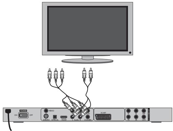 SILVERCREST KH 6525 - Aansluten via component signal (YPbPr/YUV) - 1