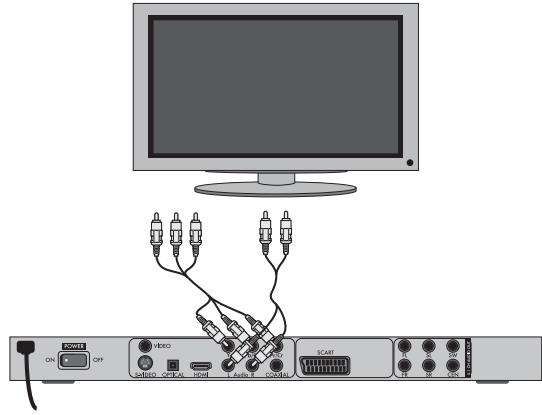 SILVERCREST KH 6525 - Anschlieben über Komponentensignal (YPbPr/YUV) - 1