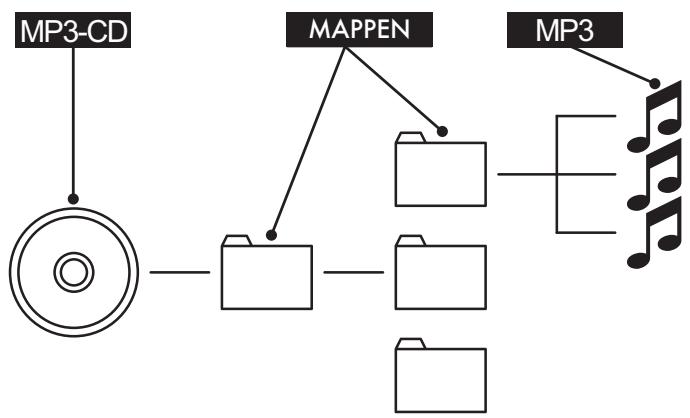 SILVERCREST KH 6525 - Wat zichen mappen? - 1
