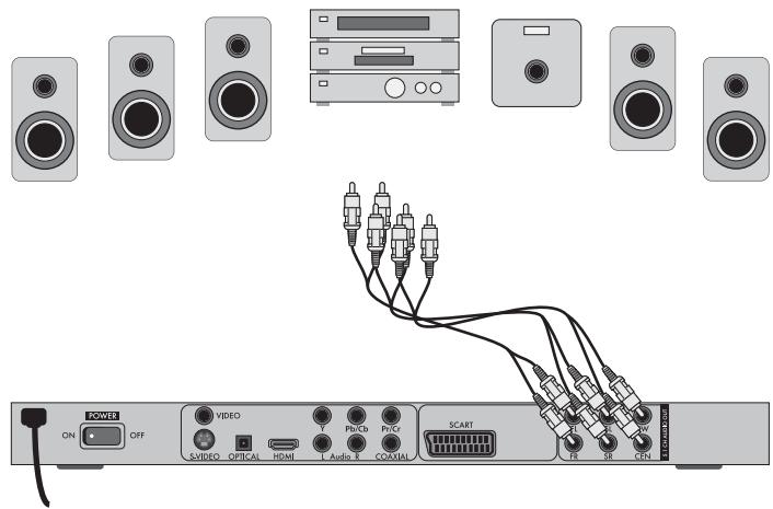 SILVERCREST KH 6525 - Audio-componenten via analogog kabel aansluten - 1